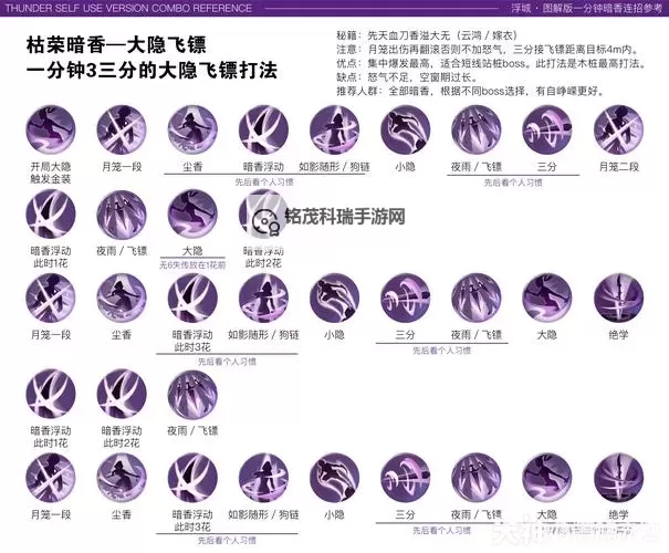 探索天刀游侠鉴宝技能全面指南图1
