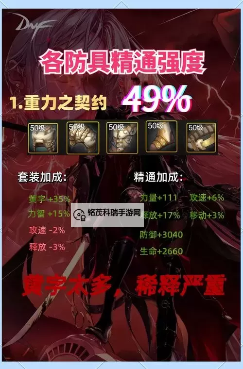 《多重爆料!dnf手游最新消息曝光,游戏内容大揭秘》图1