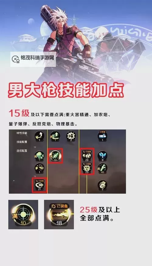 上单男枪天赋攻略:打造强势核心的最佳选择图1