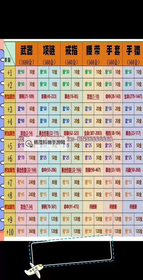 剑灵T1武器相当于什么水平？详解打造路线与性能对比图2