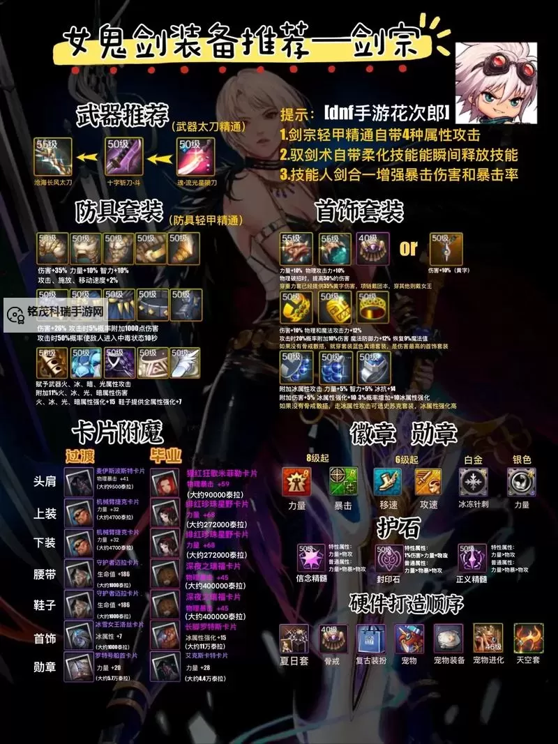 dnf装备锻造容易吗:提升装备的实用指南图1