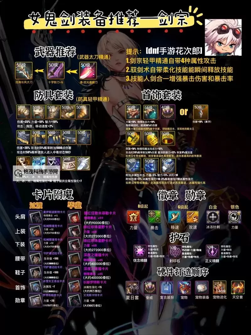 地下城武器锻造需要什么材料:全方位指南图1