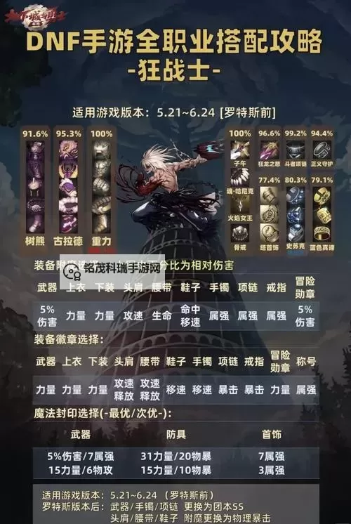 DNF巴卡尔团本奖励详解:获取最佳装备的全面指南图1