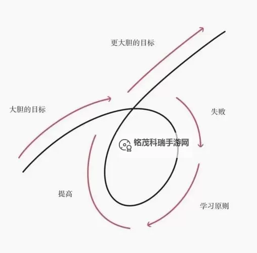 用力一沉突破了那层障碍:勇者的突破之路图1