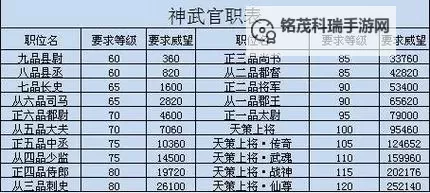 神武4什么职业适合长期玩:最稳健实用的职业推荐图1