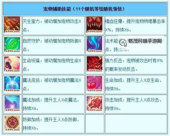 造梦西游3炎马厉害吗？详解炎马的强势表现与实用攻略图1