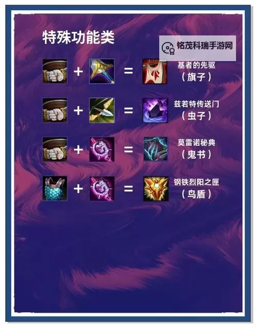 锐雯金铲铲装备全解析:最佳搭配与操作技巧图1