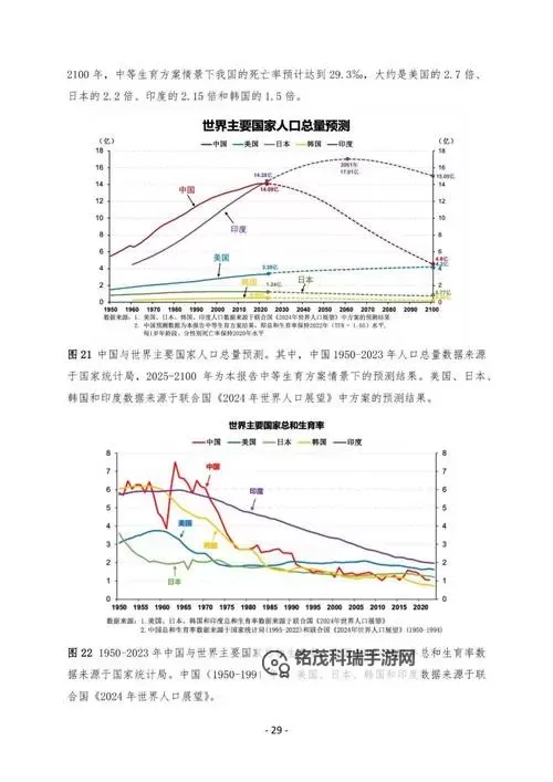 中国会阻止人口黑化吗：未来人口趋势的探索与思考图1