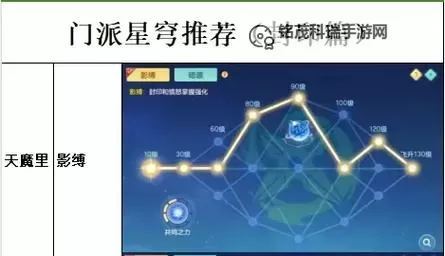 神武99天宫星穹加点攻略全解析图1