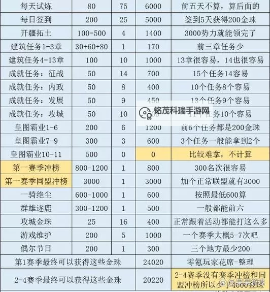 三国志战略版金珠兑换码大全2024，最新有效礼包码推荐图2