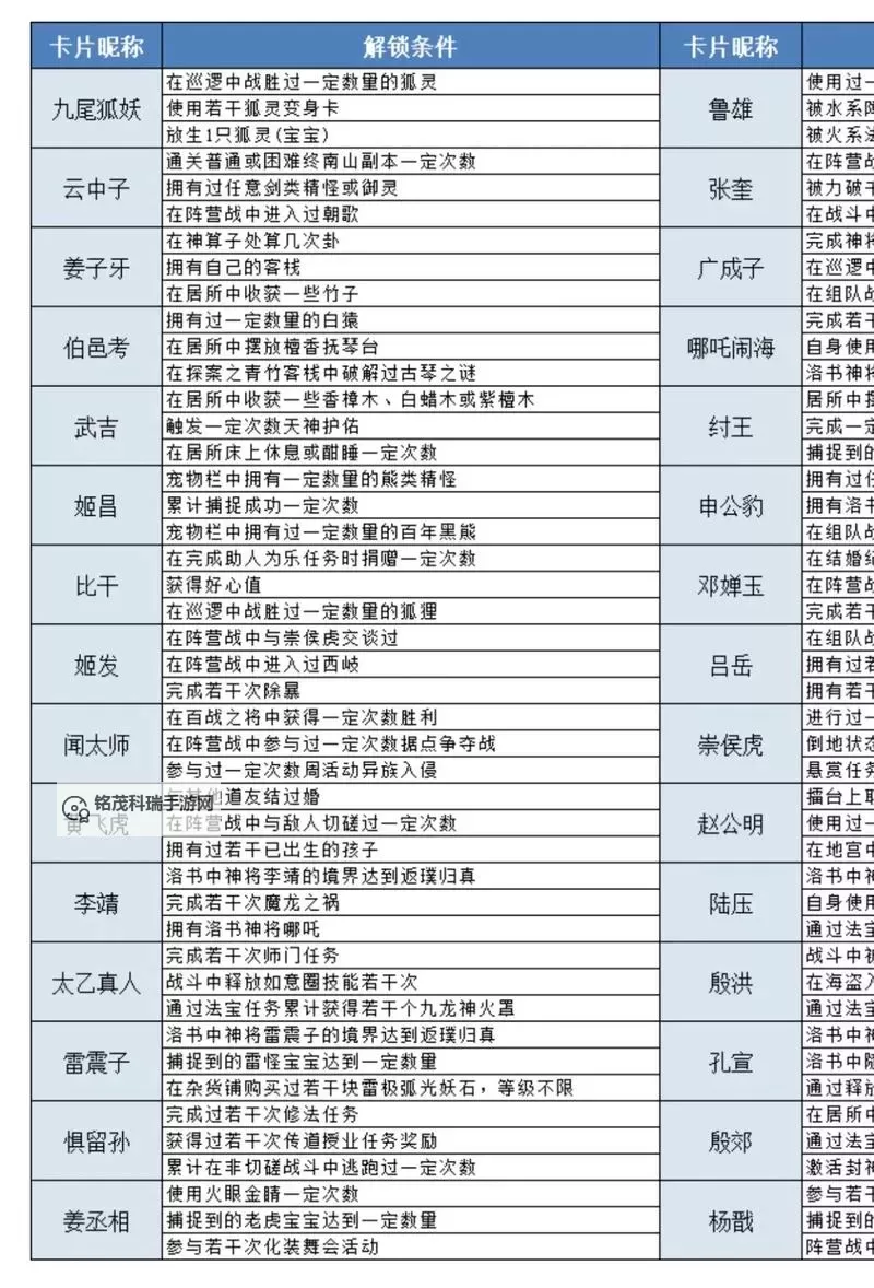 问道怎么免费领神兽攻略大全图1