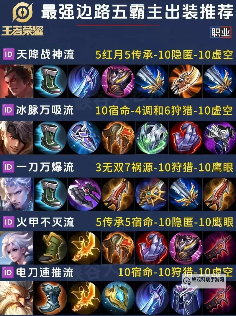 蒙多打野输出流全攻略：高效打造强势英雄路线图1