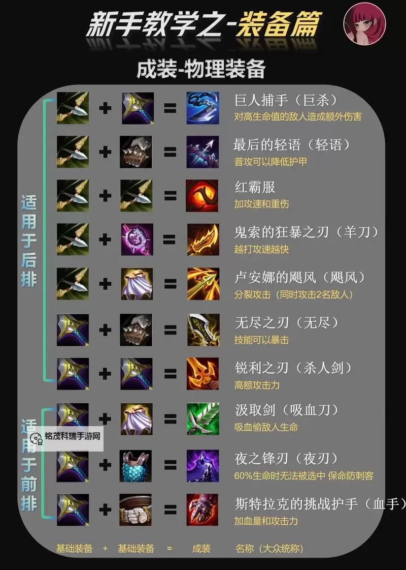 【攻略】当前版本皇子出装推荐与实用技巧图2