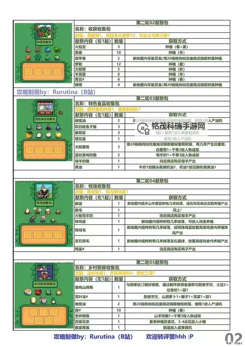 非自愿的献祭要多少级：等级要求详解与攻略指南图1