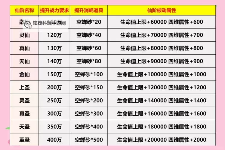 如何达到多少级可以到时空之门？等级升至关键点解析图2