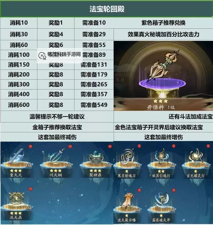 问道法宝灵物和普通的有什么区别：探寻神秘宝物的不同之处图1