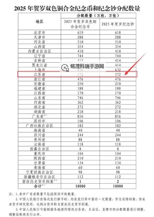 造3唐僧装备掉落大全图片：全面解析与收藏指南图1