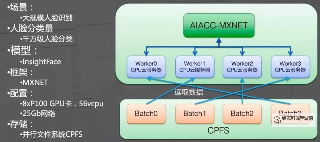 做的时候为什么一加速就会叫：原因解析与解决方案图2