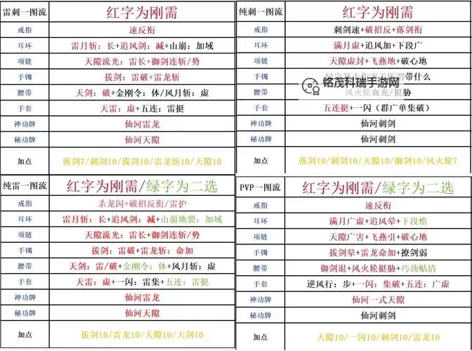剑灵最好的武器2020全解析：TOP武器推荐与实用指南图1