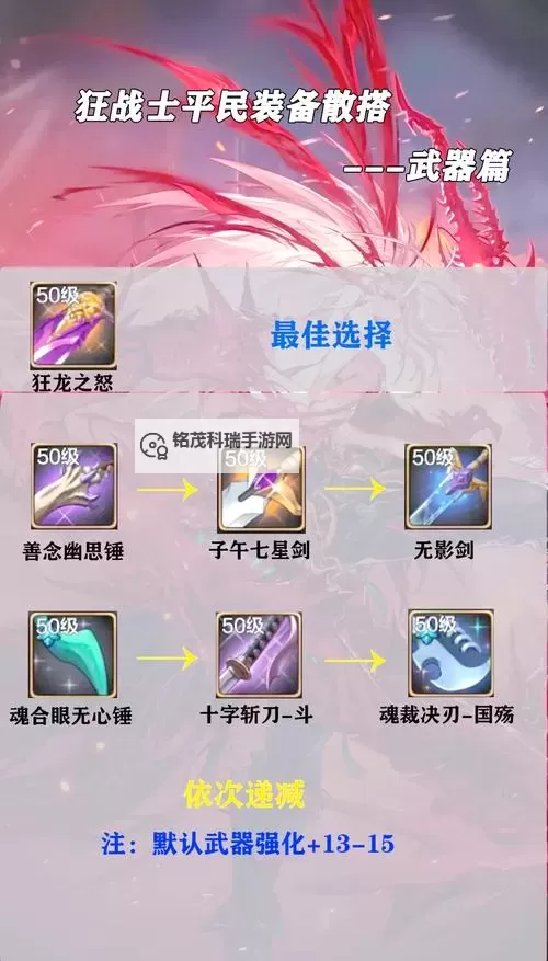 狂战士单挑出装指南：打造无敌战斗力的完美装备搭配图2