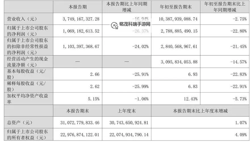 增幅7以上在哪?最新地区排名全揭秘图2