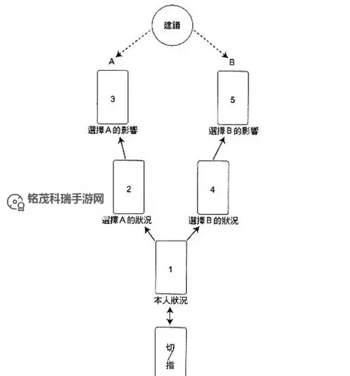 石阁阵走法图解:详解步步为营的布阵策略图2