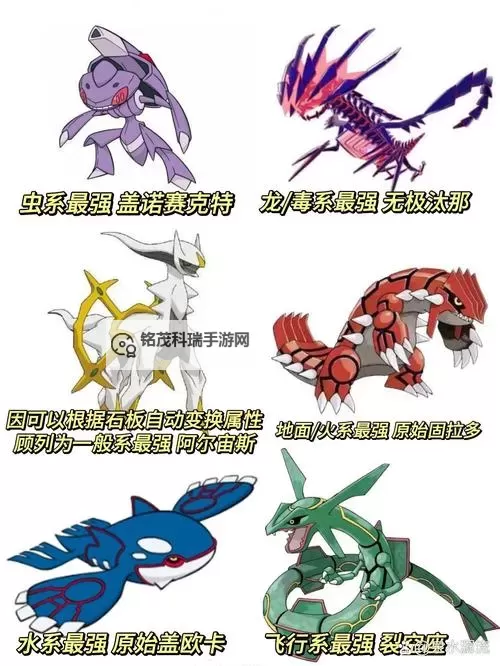 官方认可的十大最强宝可梦：最全盘点与实力解析图2