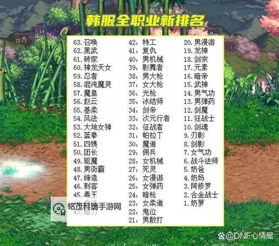 探索完整的DNF全部职业列表：最新职业介绍与攻略指南图2
