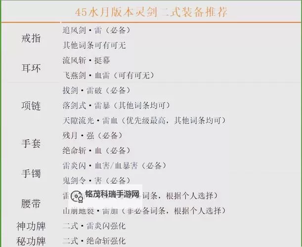《剑灵武器图鉴在哪看:详细攻略与查询指南》图2