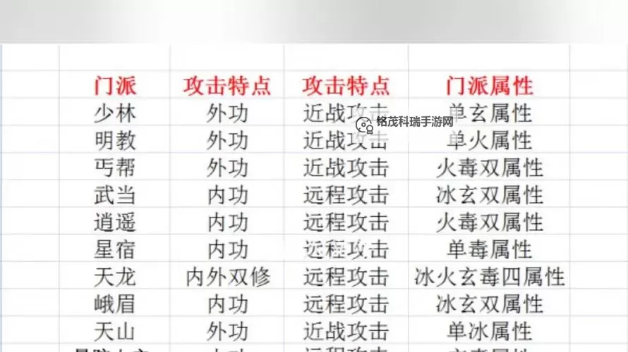 新天龙八部最耐玩的门派推荐:最值得一试的玩法指南图1