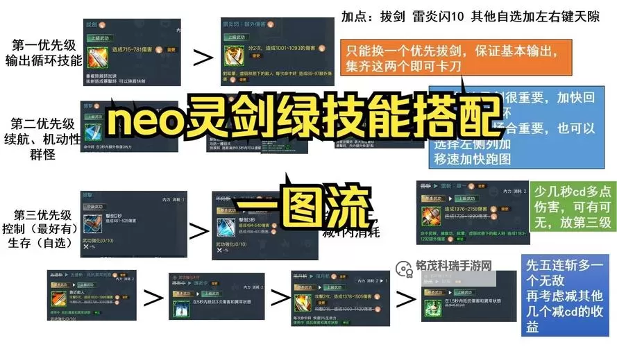 剑灵怎么选择职业:新手指南与最佳推荐图2