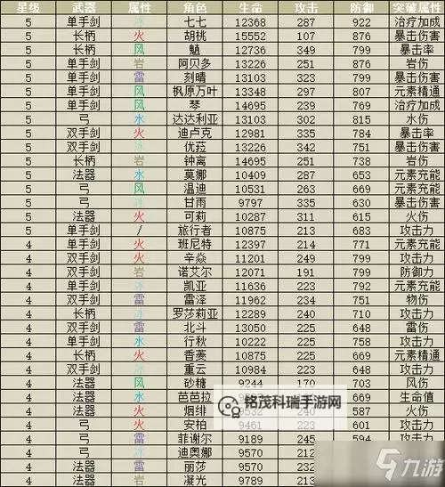 逍遥九重天SP阵容攻略:最强组合全解析图2