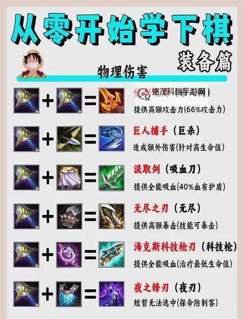 锤石带什么神器金铲铲?最强装备推荐解析图1