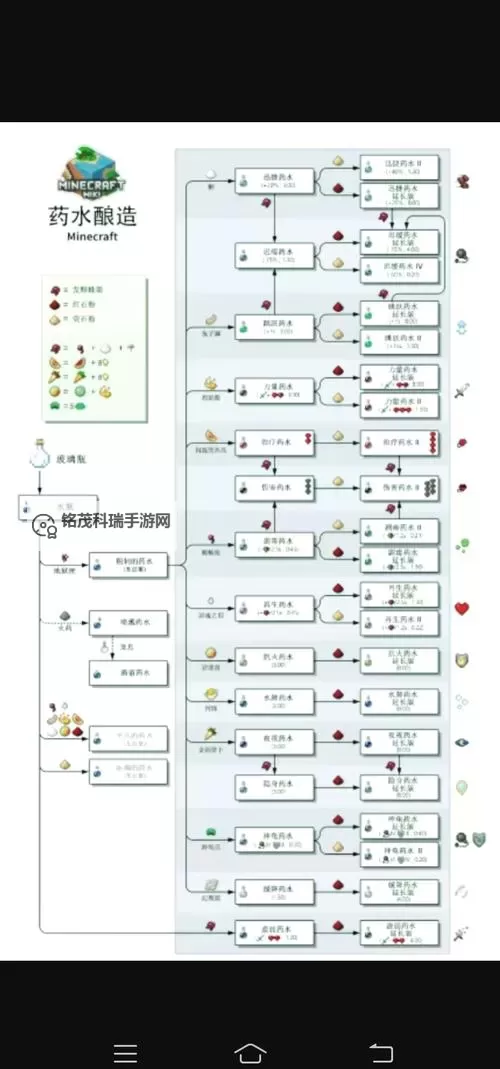 炼金法力药水图纸哪里买:购买指南与推荐渠道图1