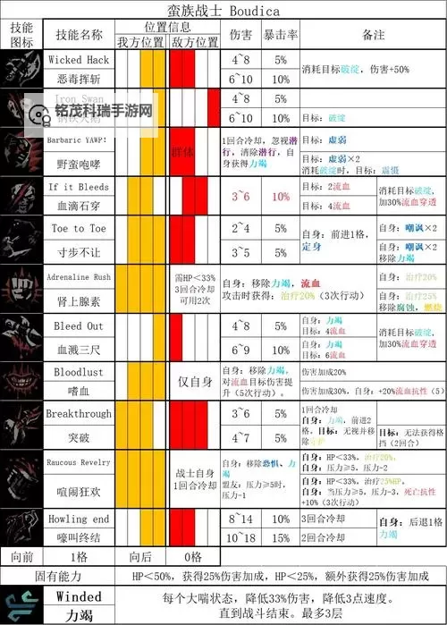 暗黑地牢2新手攻略:入门指南与战术技巧全解析图1