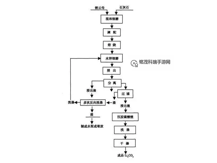 提升生产效率的关键保障:优质取液系统全面解析图1