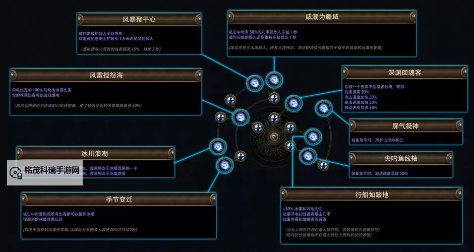 全面解析刺客技能表:战斗中的隐秘杀手宝典图1