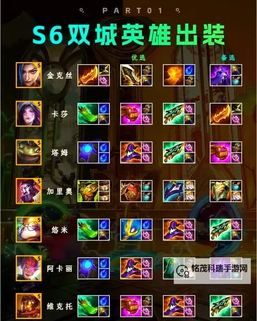 大乱斗锤石出装最新指南,打造最强防线!图2