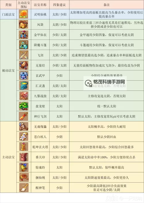 造梦西游3法宝掉落表详解与攻略指南图2