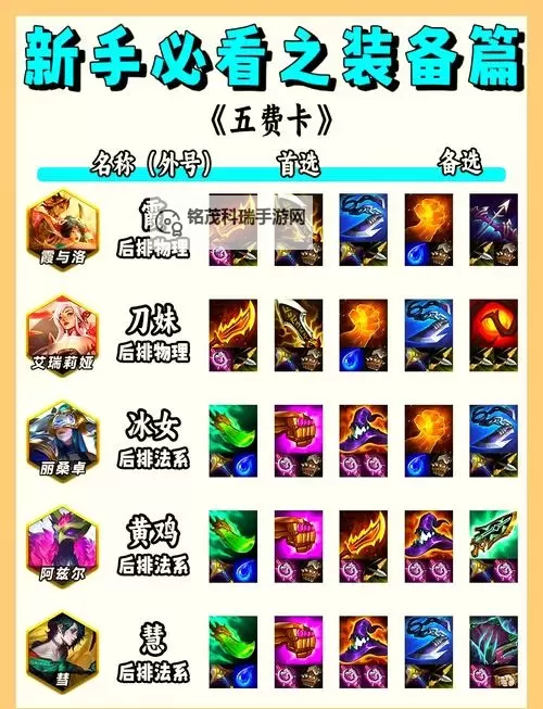 锤石带什么神器金铲铲?最强装备推荐解析图2