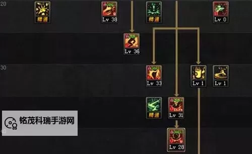 DNF暴风眼是哪个职业?详细解析职业特性与技能介绍图2