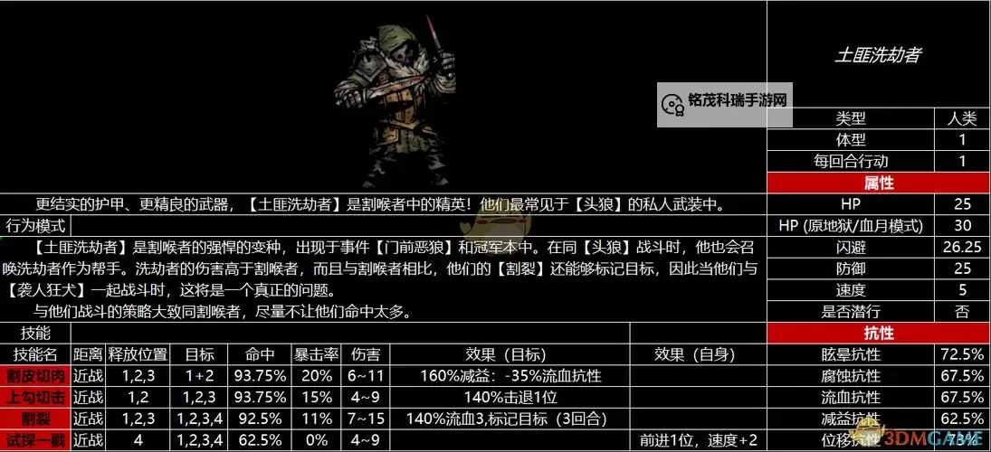 暗黑地牢怪物一览:详解所有恐怖敌人与应对策略图1