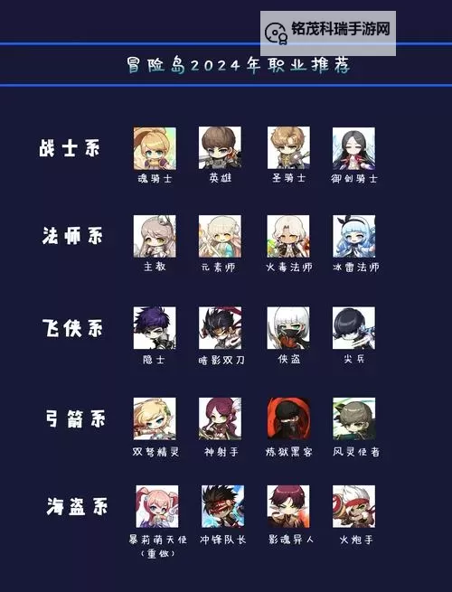 冒险岛恶魔复仇者一转:全新转职揭秘与技能升级攻略图1