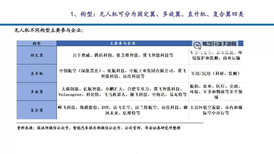 2024年军用无人机技术国家排名趋势分析图1