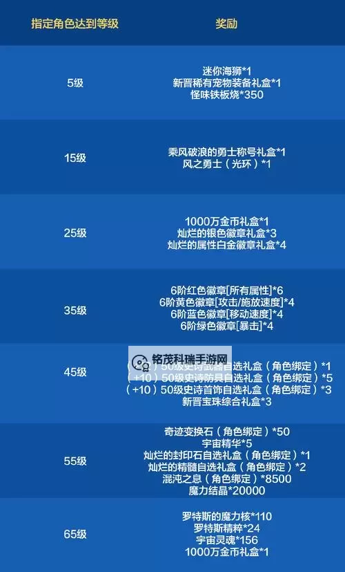 神龙工商扩展券怎么获得详解与获取途径指南图1