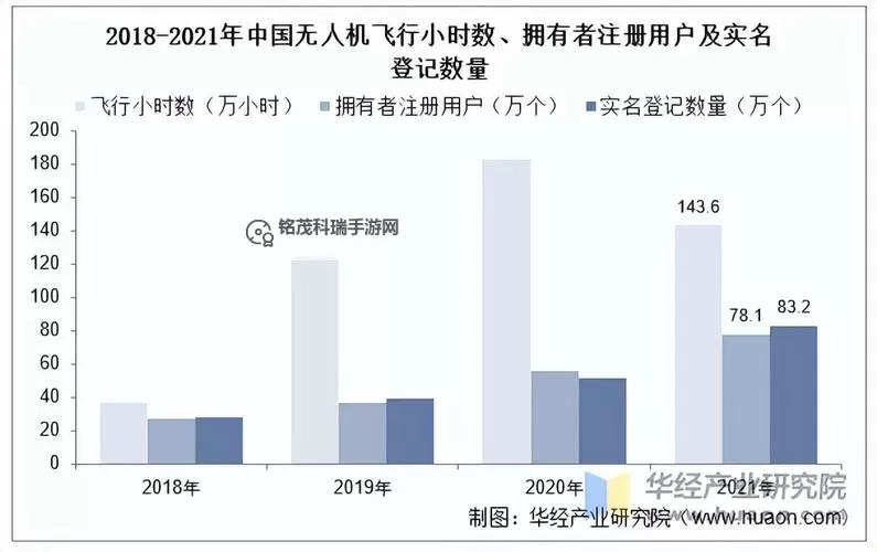 军用无人机未来发展前景：技术革新与战略转型的关键趋势图1