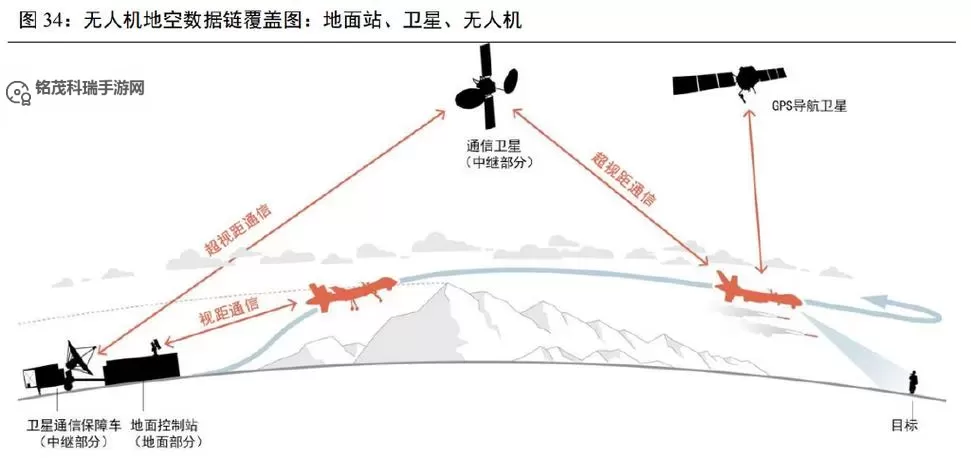 军用无人机结构及原理图解析与设计指南图2