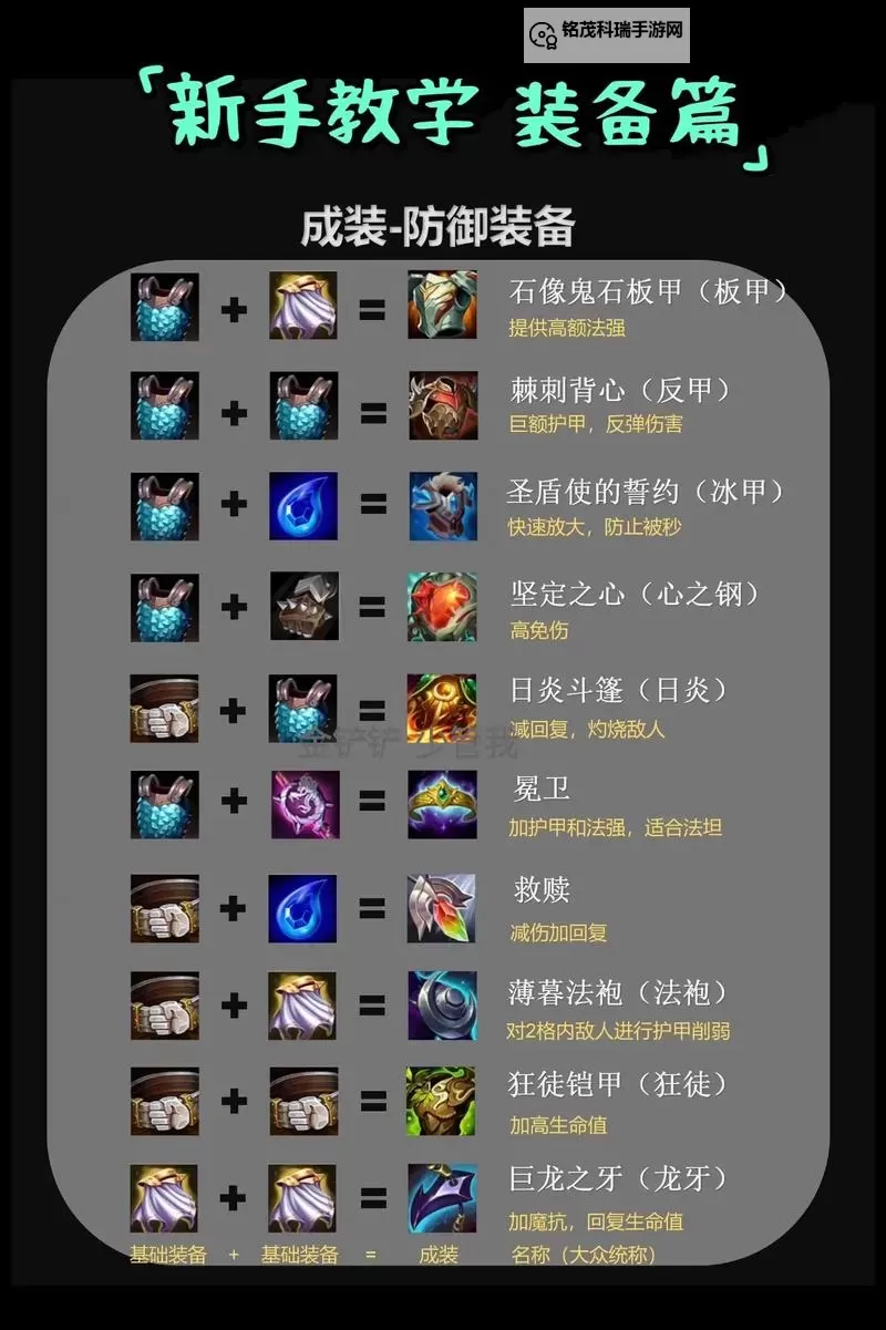 纳尔打狗头出装顺序详解：最佳装备路线指南图1