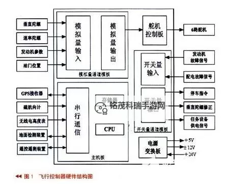军用无人机结构及原理图解析与设计指南图1