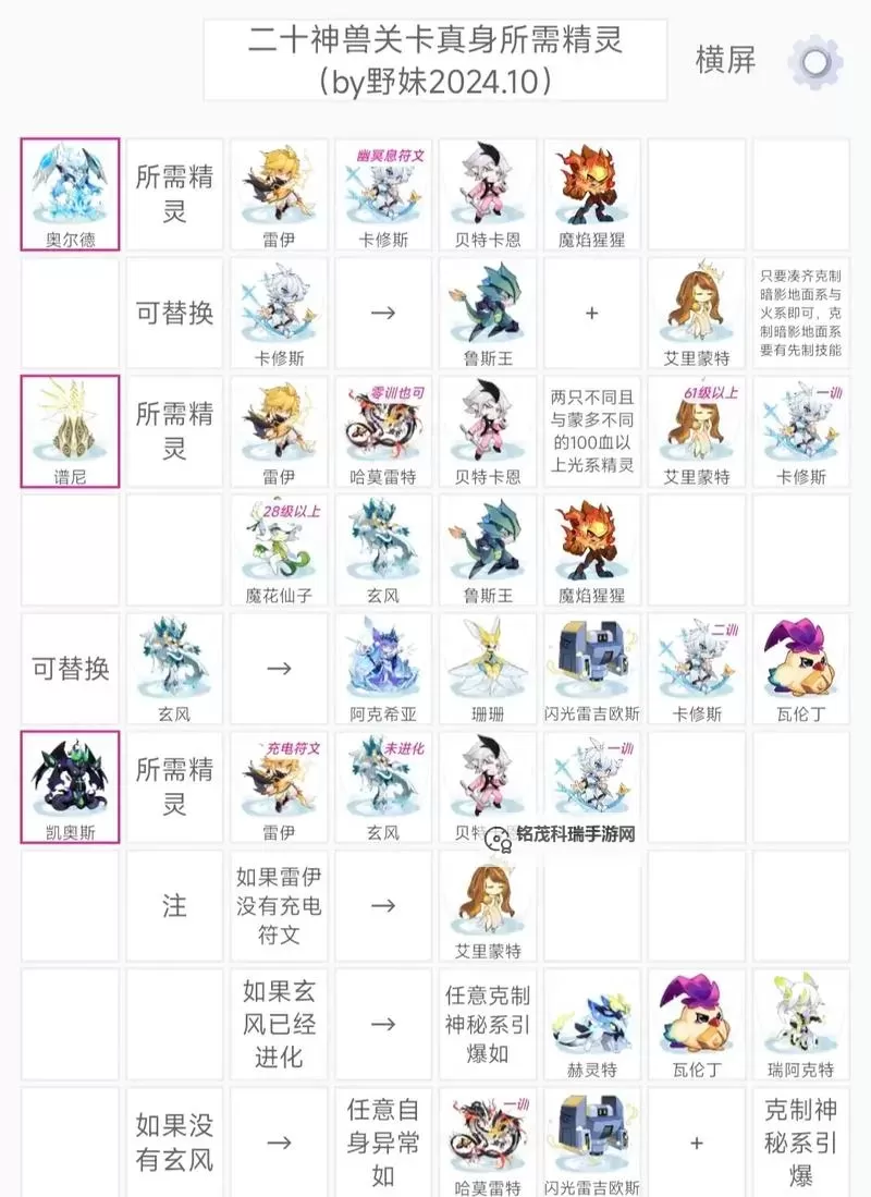 赛尔号尼奥抓精灵技巧全攻略图1